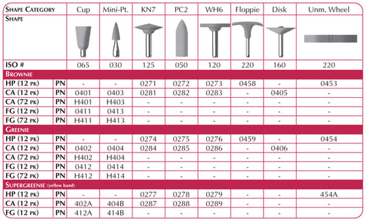 SHOFU #402A CA SUPERGREENIE Cups       (12)