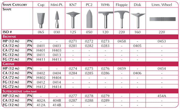 SHOFU #404B CA SUPERGREENIE Mini-Point (12)