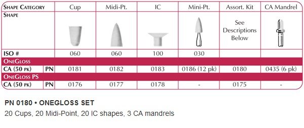 SHOFU #0183 ONE GLOSS IC   REFILL (50)