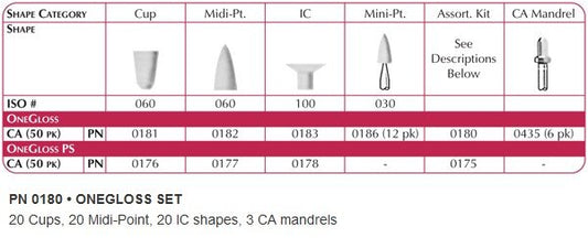 SHOFU #0177 ONE GLOSS PlasticShank Pk/50 MIDI POINT