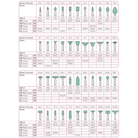 SHOFU HP DURA-GREEN IC7 / KN7 / PC1, PC2 / RD2, RD3 (12)