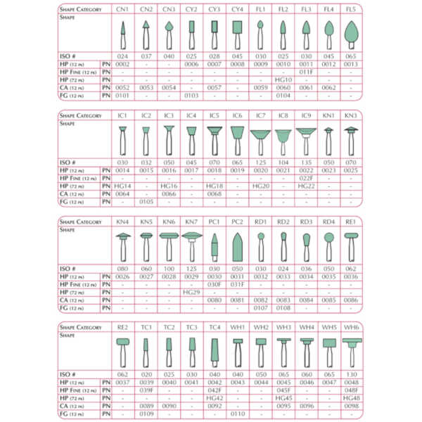 SHOFU FG DURA-GREEN CN1/RD1 (12) – Acmedent