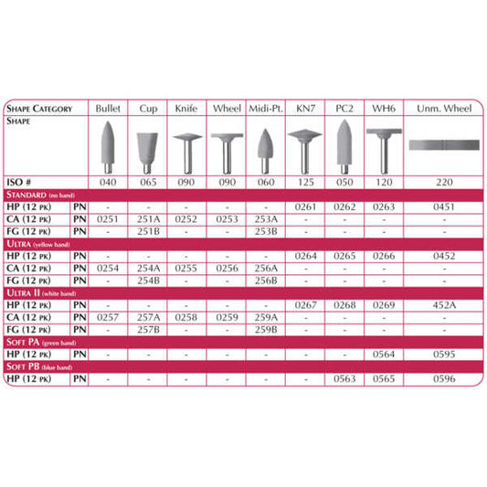 SHOFU #257A CA CERAMISTE ULTRA II Cup   Bx 12