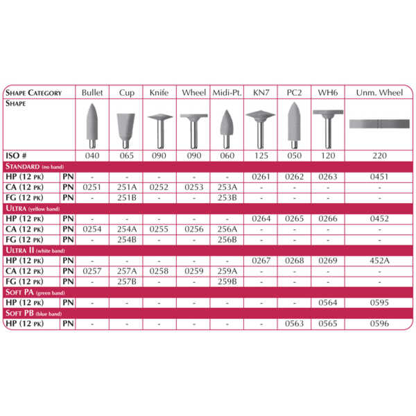 SHOFU #254A CA CERAMISTE ULTRA Cups  Bx 12