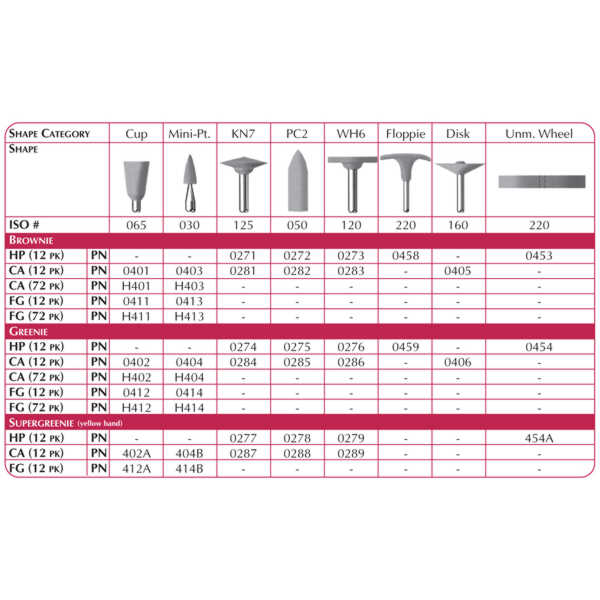 SHOFU CA GREENIE KN7/PC2/WH6/DISC/CUP/MINI POINT (12 OR 72)