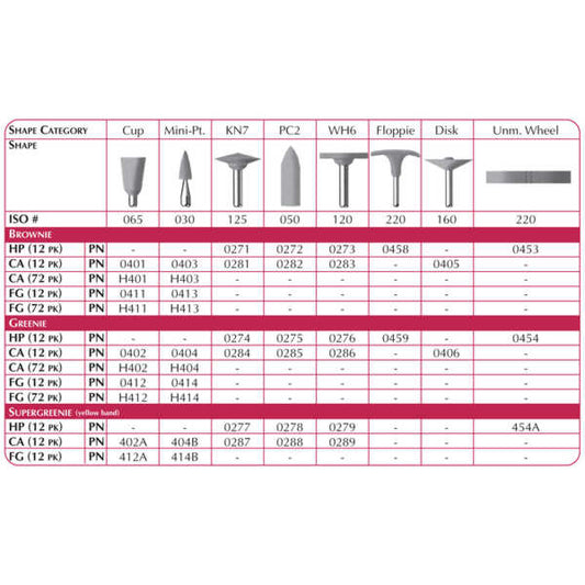 SHOFU CA GREENIE KN7/PC2/WH6/DISC/CUP/MINI POINT (12 OR 72)