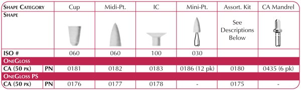 SHOFU ONE GLOSS CUPS / MIDI REFILL (50)