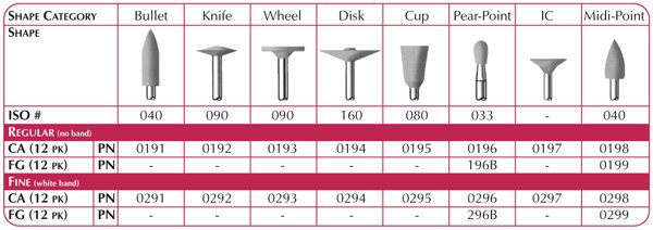 SHOFU CA COMPOSITE FINE KNIFE/WHEEL/DIST/PEAR-POINT/ IC (12)