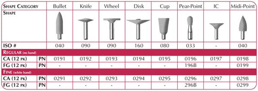 SHOFU CA COMPOSITE FINE KNIFE/WHEEL/DIST/PEAR-POINT/ IC (12)