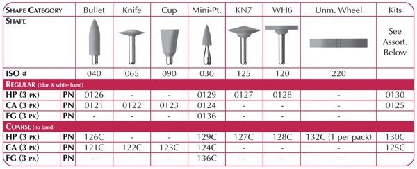 SHOFU HP CERAMASTER KN7 / WH6 / Mini  (3)