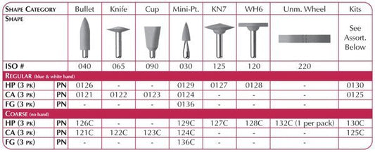 SHOFU HP CERAMASTER KN7 / WH6 / Mini  (3)