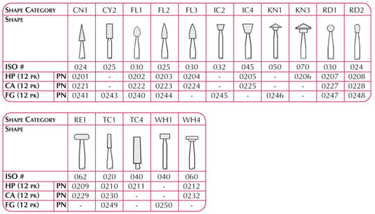 SHOFU HP DURA-GREEN FL1,FL3,FL4 / IC2,IC4 (12)